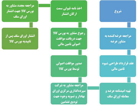 سطوح پرایس اکشن