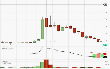 معرفی MetaTrader 4