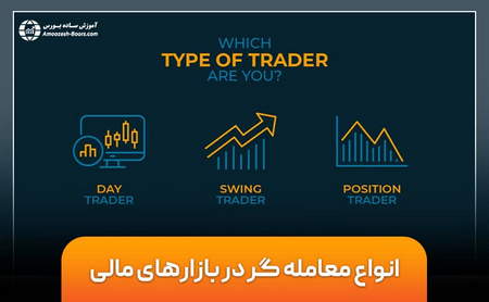 تخمین میانگین قیمت بیت کوین