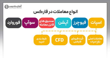 افزایش قیمت فروش نفت ایران به آسیا