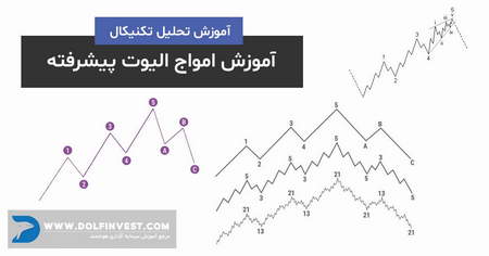 سیگنال شبانه طلا جهانی به بازار سکه