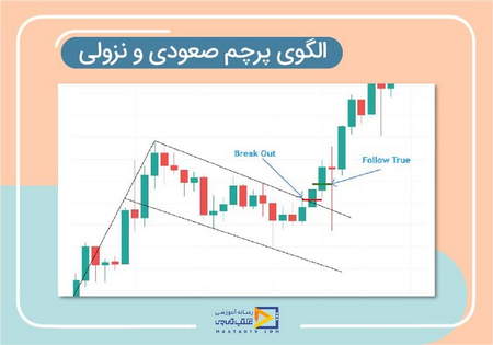 اندیکاتور Ichi Moku چه کاربردی دارد؟