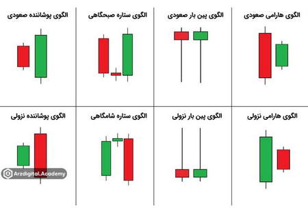 دوره آنلاین ایچیموکو