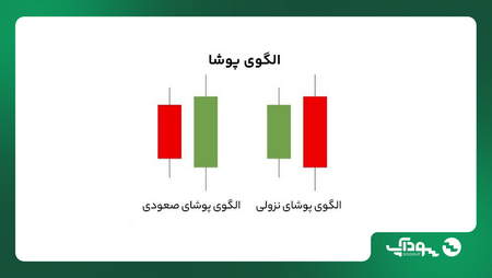 پادکست تریدر پولدار