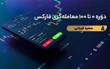 معرفی و بررسی مزایای صندوق بازارگردانی