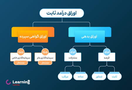 چرا پولدار نمی شویم؟