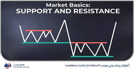 نحوه برداشت پول از طریق broker اعتدال؟