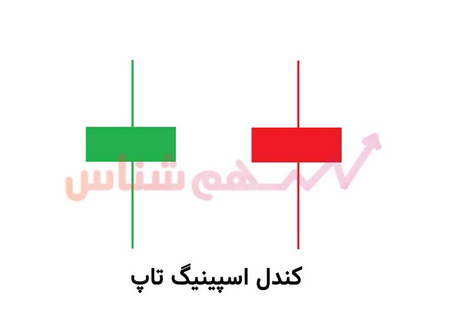 پرایس اکشن