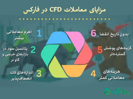 چگونه بیت کوین را به پول نقد تبدیل کنیم