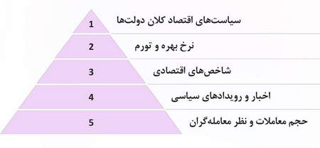 تأیید معاملات رمزارزها توسط ماینرها