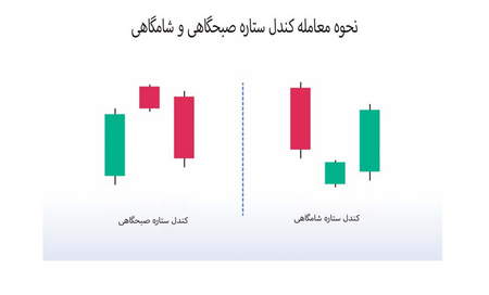 پلتفرم معاملاتی فارکس