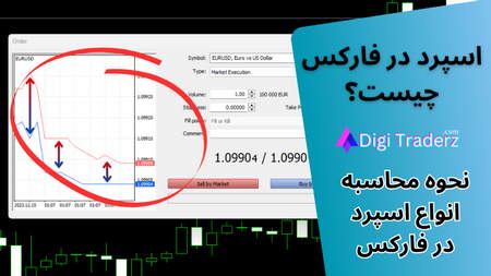 امنیت صرافی OKX چگونه است؟