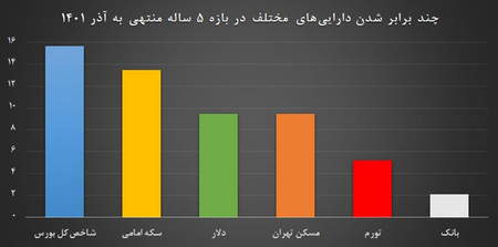 چگونه تا قبل از 30 سالگی پولدار شویم؟