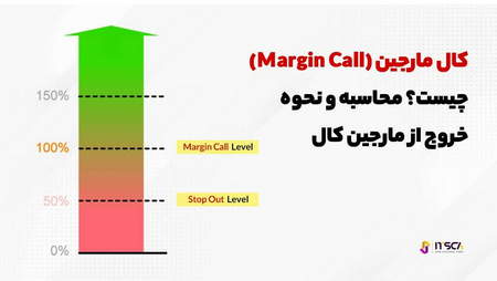 اندیکاتور های فنی