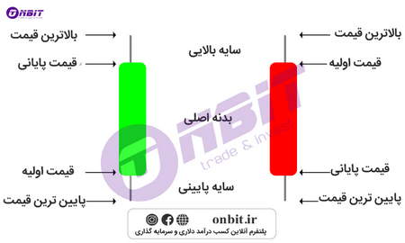 موج گرانی چه تاثیری بر بورس دارد؟