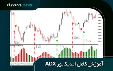 نقدینگی بازار چیست؟