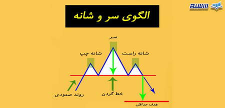 چرا باید کوانتوم بخریم؟