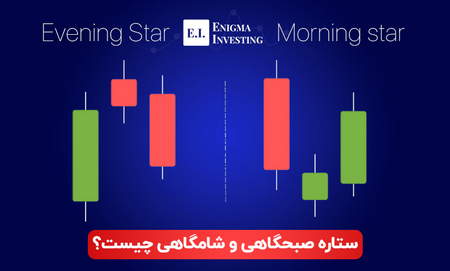 ابزارهای momentum چیست