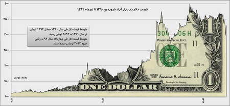 نحوه تجارت فارکس در برنامه FBS Trader