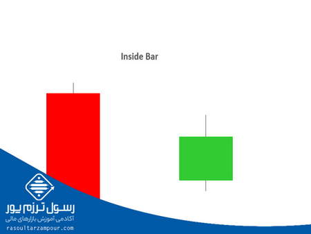 نظر رهبری درباره بورس