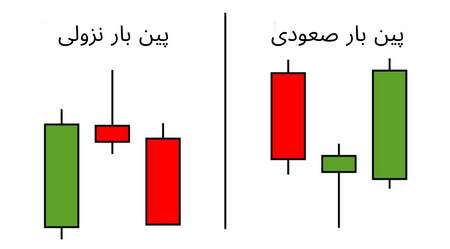 نحوه معامله با الگوهای ابر سیاه و نفوذی