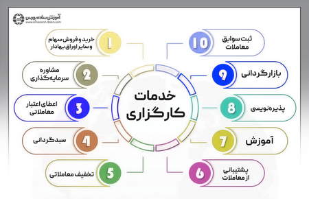 کانال VIP سیگنال بورس