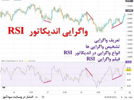 متوسط قیمت فروش(ASP) چیست؟