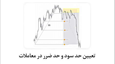 همبستگی جفت های ارزی