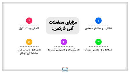 تحلیل تکنیکال و نقش آن در بررسی سهام