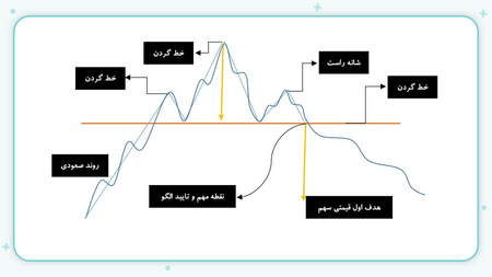 روند نزولی بیت کوین شاید ادامه یابد