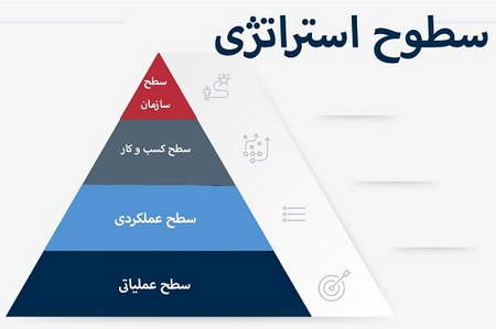 ویدیوی آموزشی سیود سود در بورس