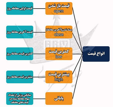 تکنیکهای معاملاتی فراکتال