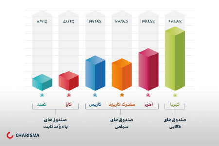 شناسایی سهم های مناسب برای نوسان گیری