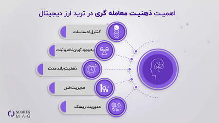 صرافی ایرانی بهتر است یا خارجی؟