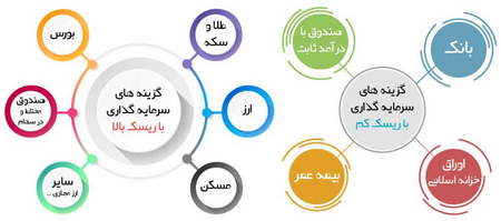 دامنه نوسان قیمت در بورس چقدر است؟