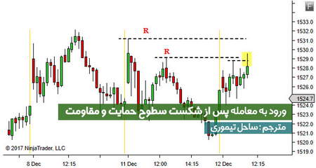 اخبارفارکس و فارکس کاران در ایران