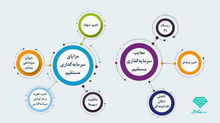 مزایای سرمایهگذاری بر روی افزایش دانش