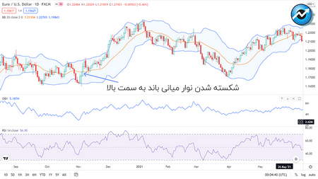 تاریخچه قیمت پوکوین