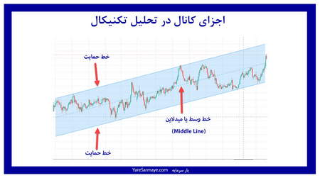 ۸ مورد از عوامل موفقیت در ترید