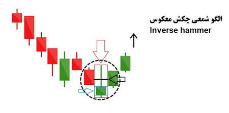 ترفندهای برد همیشگی در الیمپ ترید