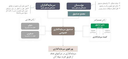 بهترین و دقیقترین سیگنال های فارکس