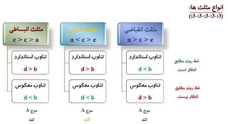 معرفی و بررسی تخصصی بروکر فارکس تایم