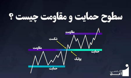 قوانینی که به داد هر معامله گری می رسند