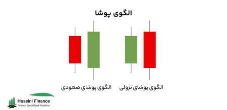 جفت ارز های ماژور و مینور