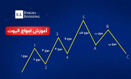 توصیههای جان مورفی برای معاملهگری