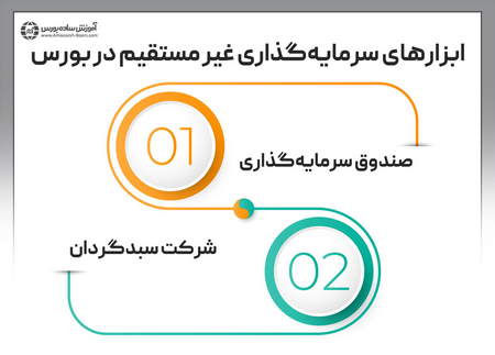 معرفی سبکهای مختلف الیوتی