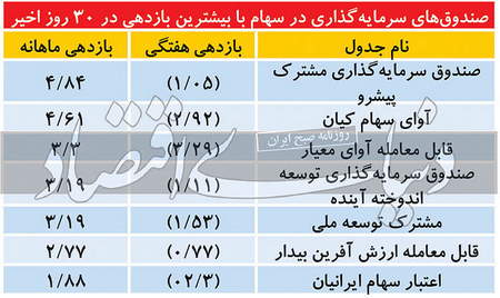 نقدینگی بازار