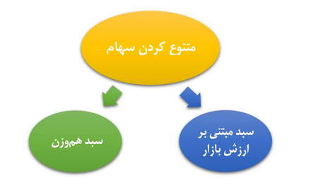 چگونه به پول در باینری واقعی