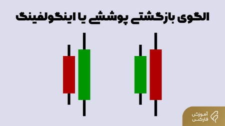 چرا نباید دوج کوین بخریم ؟