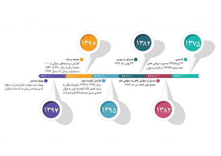 بروکر معتبر چیست؟